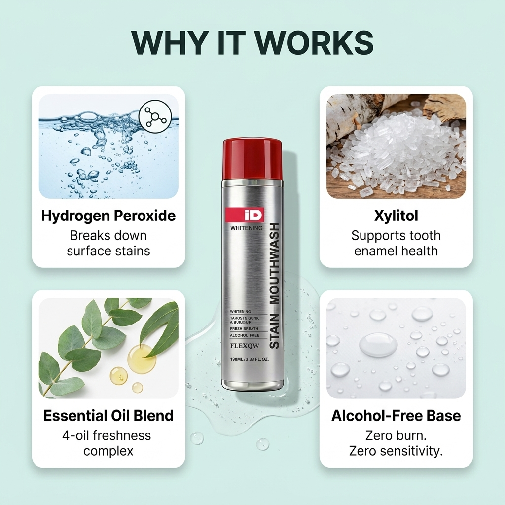 Stain Whitening Mouthwash