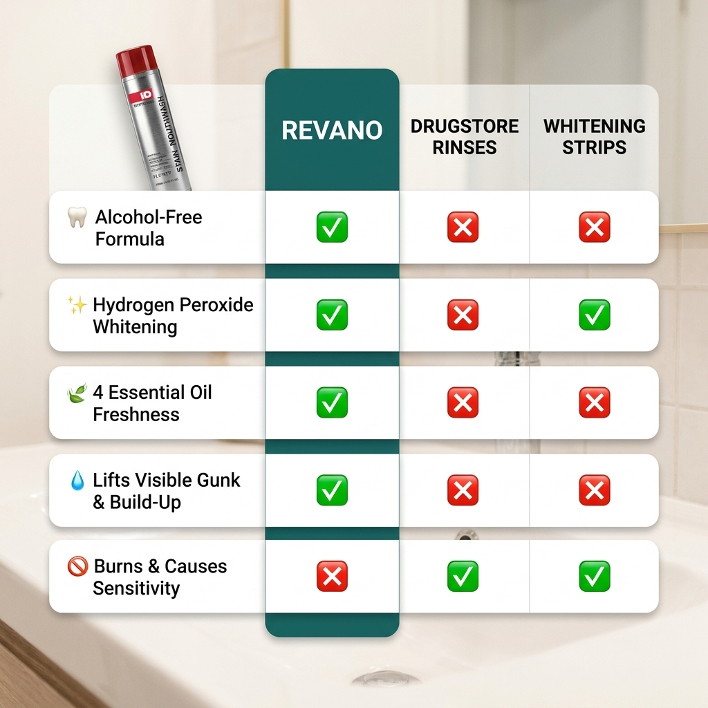 Stain Whitening Mouthwash