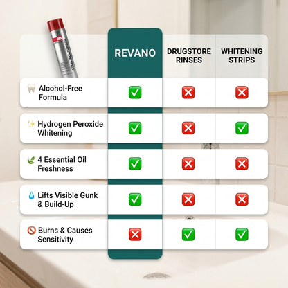 Stain Whitening Mouthwash